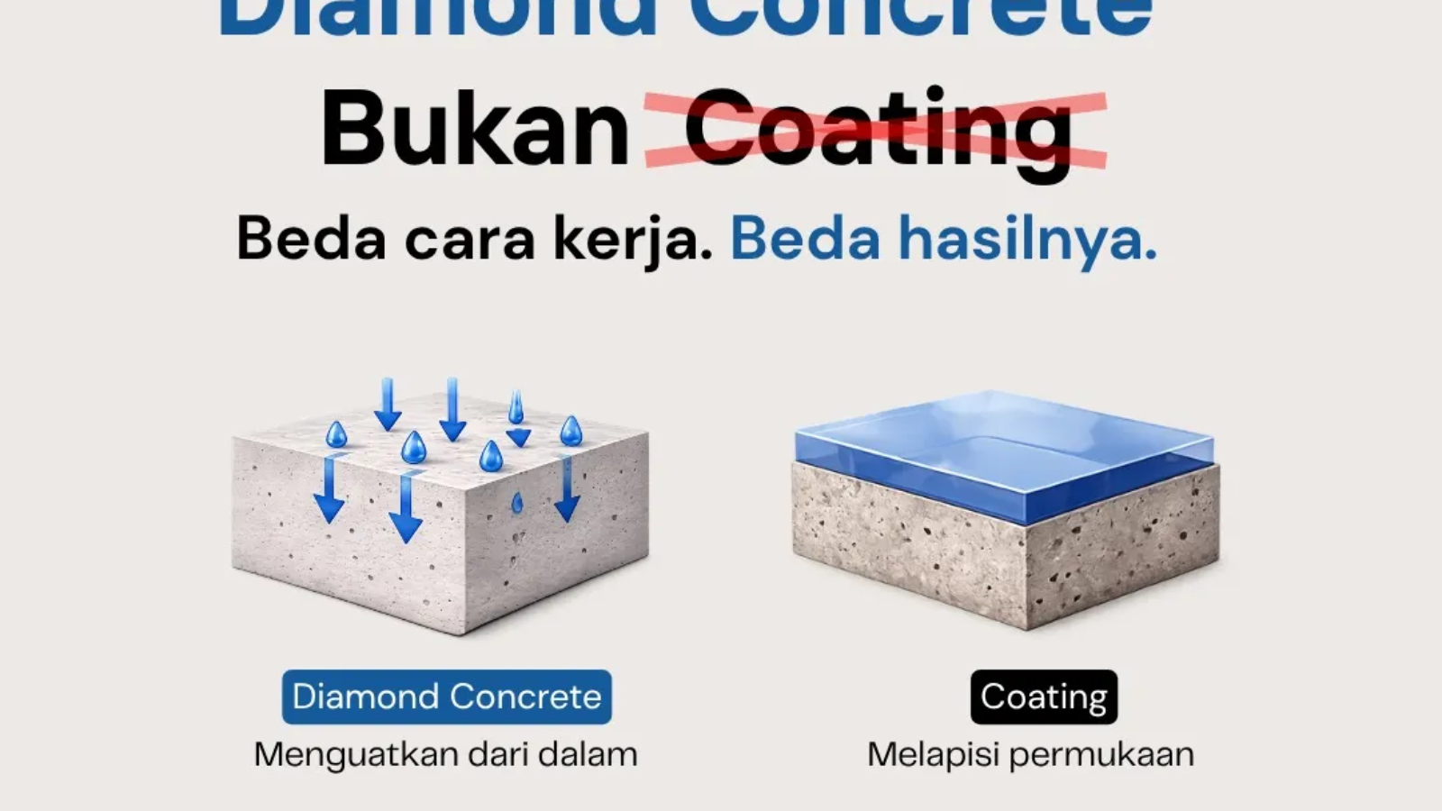 Poles Lantai Beton dengan Diamond Concrete