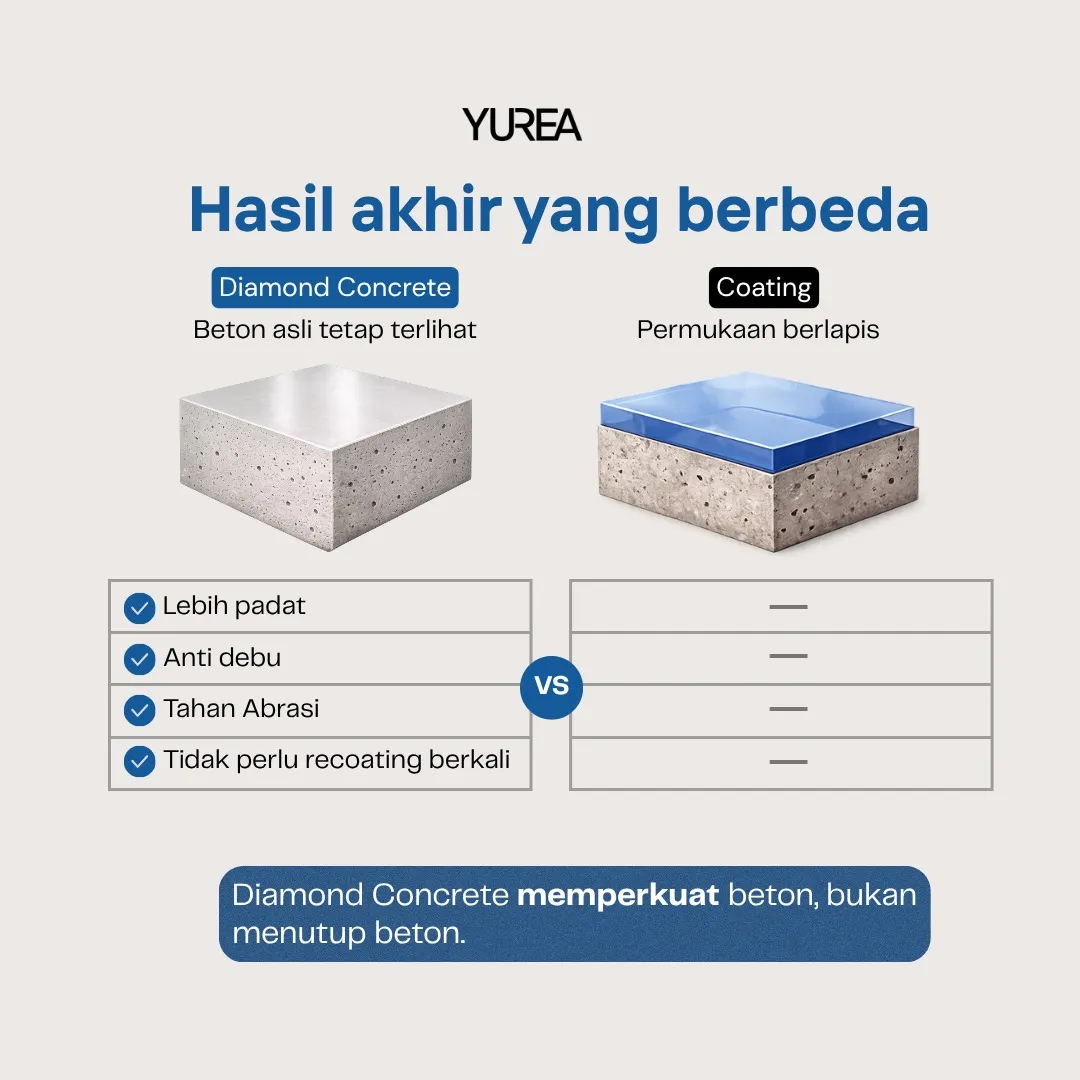 Poles Lantai Beton: Cara Membuat Lantai Kuat, Mengkilap, dan Anti Debu Tanpa Coating Hasil Akhir Poles Concrete Diamond Concrete vs Coating Biasa