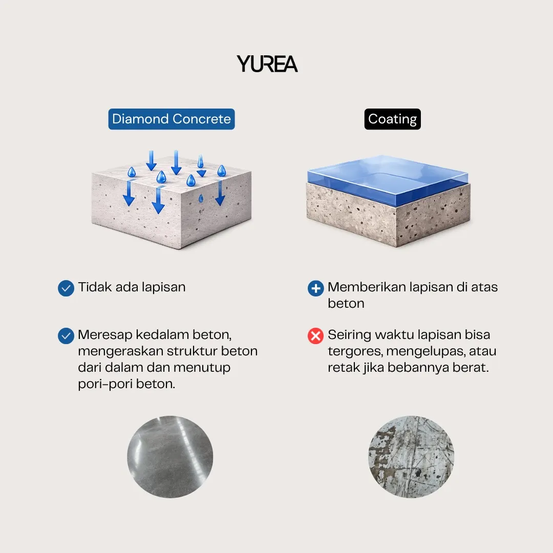Poles Lantai Beton: Cara Membuat Lantai Kuat, Mengkilap, dan Anti Debu Tanpa Coating Pengertian Poles Lantai Beton dengan Diamond Concrete vs Coating Biasa Pada Lantai Beton